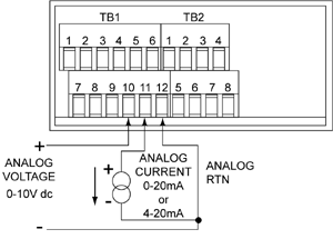 Analog Output Connections